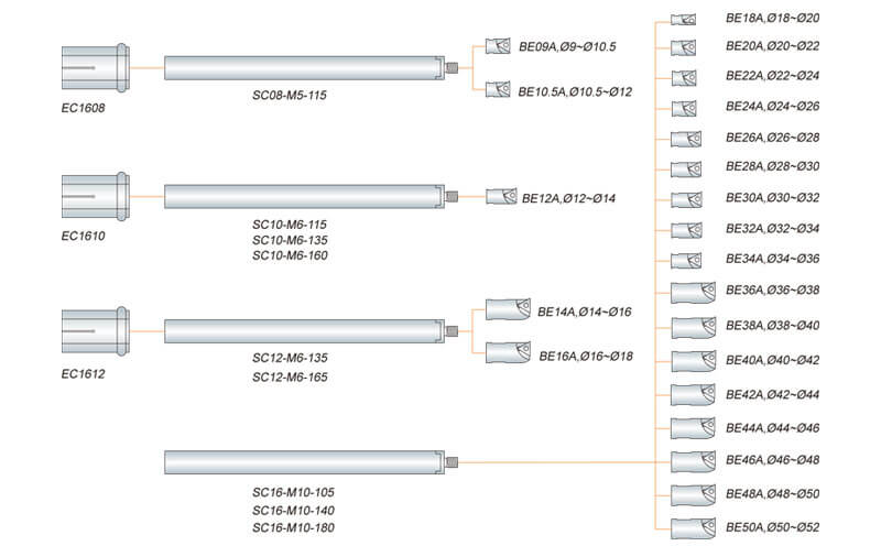 proimages/product/tool-holder/th-1/th-1-212-3.jpg