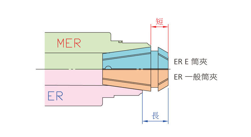 proimages/product/tool-holder/th-3/th-3-6-6(C).jpg