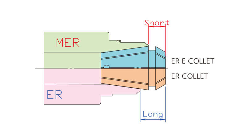 proimages/product/tool-holder/th-3/th-3-6-6.jpg