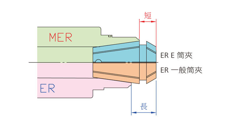 proimages/product/tool-holder/th-4/th-4-6-3(C).jpg