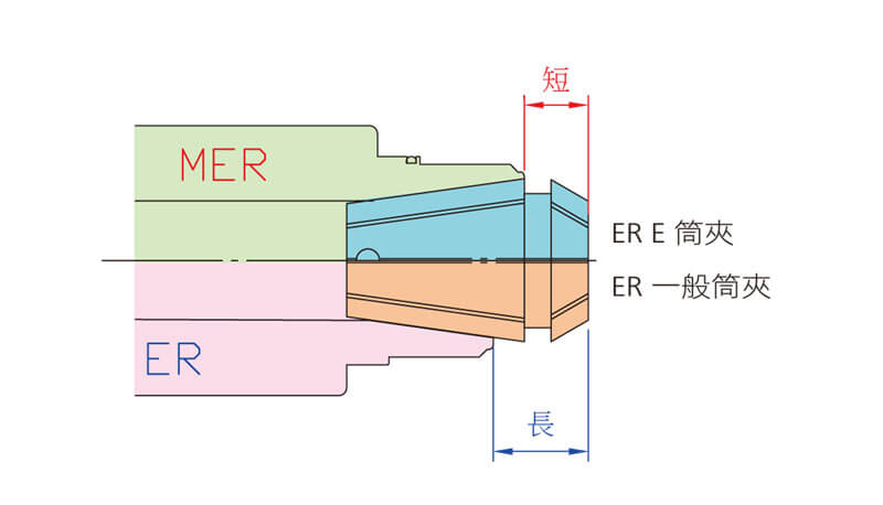 proimages/product/tool-holder/th-6/th-6-7-3(C).jpg