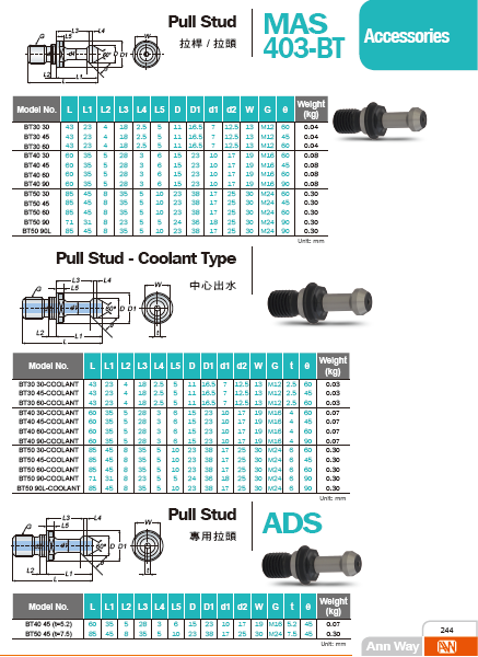 BSTーstandard MAS 403-BT Pull Studs for CNC BT Tool Holders - Ann Way