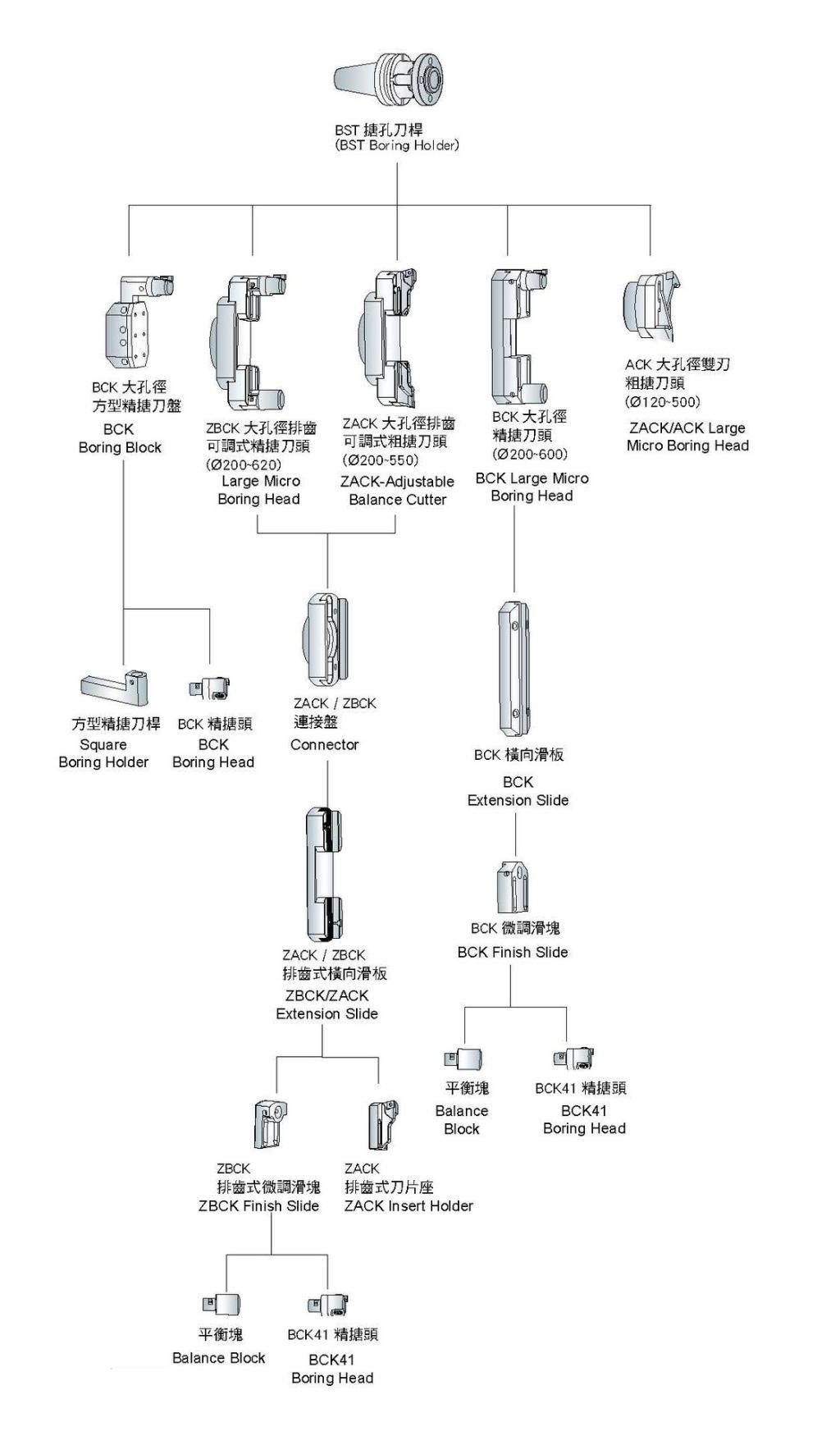 Explore Ann Way Machine Tools' precision-engineered large size rough ...